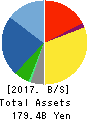 INABA DENKI SANGYO CO.,LTD. Balance Sheet 2017年Mar期 INABA DENKI SANGYO CO.,LTD. Balance Sheet 2017年3月期