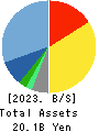 QUICK CO.,LTD. Balance Sheet 2023年Mar期 QUICK CO.,LTD. Balance Sheet 2023年3月期