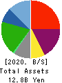 WDI Corporation Balance Sheet 2020年3月期