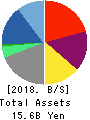 FreakOut Holdings,inc. Balance Sheet 2018年Sep期 FreakOut Holdings,inc. Balance Sheet 2018年9月期
