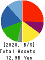 CRESTEC Inc. Balance Sheet 2020年6月期