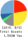 Commerce One Holdings Inc. Balance Sheet 2018年3月期