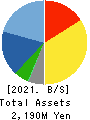 Asgent,Inc. Balance Sheet 2021年Mar期 Asgent,Inc. Balance Sheet 2021年3月期
