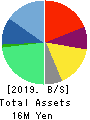 Beat Holdings Limited Balance Sheet 2019年12月期