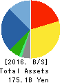 INABA DENKI SANGYO CO.,LTD. Balance Sheet 2016年Mar期 INABA DENKI SANGYO CO.,LTD. Balance Sheet 2016年3月期
