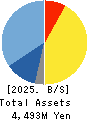 FIXER Inc. Balance Sheet 2025年8月期