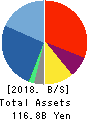 GMO Payment Gateway, Inc. Balance Sheet 2018年Sep期 GMO Payment Gateway, Inc. Balance Sheet 2018年9月期