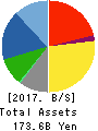 TACHI-S CO.,LTD. Balance Sheet 2017年Mar期 TACHI-S CO.,LTD. Balance Sheet 2017年3月期