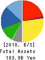 TACHI-S CO.,LTD. Balance Sheet 2018年Mar期 TACHI-S CO.,LTD. Balance Sheet 2018年3月期