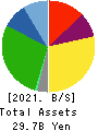ENSHU TRUCK CO.,LTD. Balance Sheet 2021年Mar期 ENSHU TRUCK CO.,LTD. Balance Sheet 2021年3月期