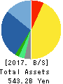 NEXON Co.,Ltd. Balance Sheet 2017年Dec期 NEXON Co.,Ltd. Balance Sheet 2017年12月期