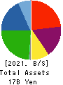 Business One Holdings,Inc. Balance Sheet 2021年3月期