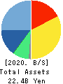 ValueCommerce Co.,Ltd. Balance Sheet 2020年12月期