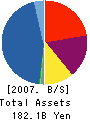 Atrium Co., Ltd. Balance Sheet 2007年2月期