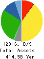 Nitori Holdings Co., Ltd. Balance Sheet 2016年Feb期 Nitori Holdings Co., Ltd. Balance Sheet 2016年2月期