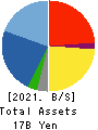 Solekia Limited Balance Sheet 2021年Mar期 Solekia Limited Balance Sheet 2021年3月期