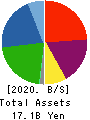 Business One Holdings,Inc. Balance Sheet 2020年3月期