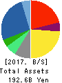 Nihon Unisys, Ltd. Balance Sheet 2017年Mar期 Nihon Unisys, Ltd. Balance Sheet 2017年3月期