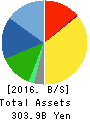TS TECH CO.,LTD. Balance Sheet 2016年Mar期 TS TECH CO.,LTD. Balance Sheet 2016年3月期