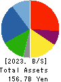 Nice Corporation Balance Sheet 2023年3月期
