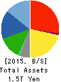 MITSUBISHI MOTORS CORPORATION Balance Sheet 2015年Mar期 MITSUBISHI MOTORS CORPORATION Balance Sheet 2015年3月期