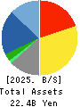ID Holdings Corporation Balance Sheet 2025年Mar期 ID Holdings Corporation Balance Sheet 2025年3月期