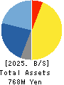 Institution for a Global Society Corp. Balance Sheet 2025年Mar期 Institution for a Global Society Corp. Balance Sheet 2025年3月期