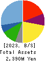 General Oyster,Inc. Balance Sheet 2023年3月期