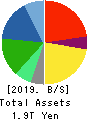 TDK Corporation Balance Sheet 2019年3月期