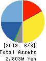 Broad-Minded Co.,Ltd. Balance Sheet 2019年3月期