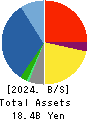 Cominix Co.,Ltd. Balance Sheet 2024年Mar期 Cominix Co.,Ltd. Balance Sheet 2024年3月期