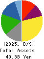 NISSIN SHOJI CO.,LTD. Balance Sheet 2025年Mar期 NISSIN SHOJI CO.,LTD. Balance Sheet 2025年3月期