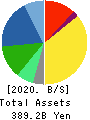 SYSMEX CORPORATION Balance Sheet 2020年3月期