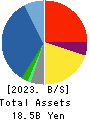 Cominix Co.,Ltd. Balance Sheet 2023年Mar期 Cominix Co.,Ltd. Balance Sheet 2023年3月期