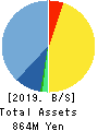 DNA Chip Research Inc. Balance Sheet 2019年Mar期 DNA Chip Research Inc. Balance Sheet 2019年3月期