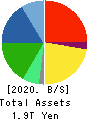 TDK Corporation Balance Sheet 2020年3月期