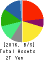 Asahi Group Holdings, Ltd. Balance Sheet 2016年Dec期 Asahi Group Holdings, Ltd. Balance Sheet 2016年12月期