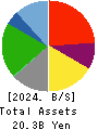 ATOM CORPORATION Balance Sheet 2024年Mar期 ATOM CORPORATION Balance Sheet 2024年3月期