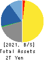 KEYENCE CORPORATION Balance Sheet 2021年Mar期 KEYENCE CORPORATION Balance Sheet 2021年3月期