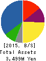 KAITORI OKOKU CO.,LTD. Balance Sheet 2015年Feb期 KAITORI OKOKU CO.,LTD. Balance Sheet 2015年2月期