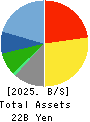RISO KYOIKU CO.,LTD. Balance Sheet 2025年Feb期 RISO KYOIKU CO.,LTD. Balance Sheet 2025年2月期
