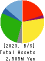 Y.S.FOOD CO.,LTD. Balance Sheet 2023年3月期