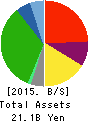 UMENOHANA CO.,LTD. Balance Sheet 2015年Sep期 UMENOHANA CO.,LTD. Balance Sheet 2015年9月期