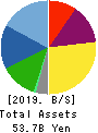 LEC,INC. Balance Sheet 2019年3月期