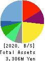 MRT Inc. Balance Sheet 2020年Dec期 MRT Inc. Balance Sheet 2020年12月期