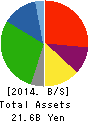 ASKA CORPORATION Balance Sheet 2014年Nov期 ASKA CORPORATION Balance Sheet 2014年11月期