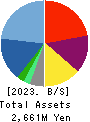 Bestone.Com Co.,Ltd Balance Sheet 2023年7月期