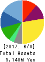 KAYAC Inc. Balance Sheet 2017年Dec期 KAYAC Inc. Balance Sheet 2017年12月期