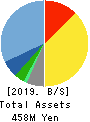 Media Research Institute,Inc. Balance Sheet 2019年7月期