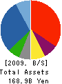 ANDO Corporation Balance Sheet 2009年3月期